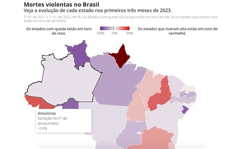 monitor da violência assassinatos caem 2 6 nos primeiros três meses de 2023 no amazonas 18