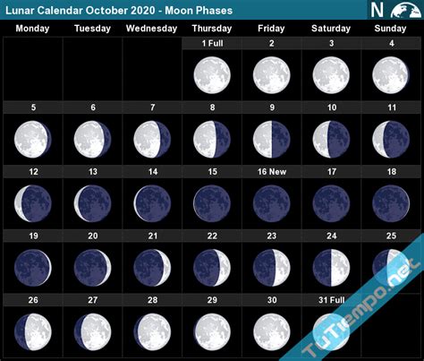 Lunar Calendar October 2020 Moon Phases