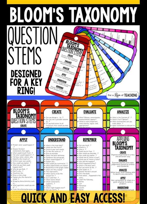 Revised Blooms Taxonomy Question Stems For Key Ring Blooms Taxonomy