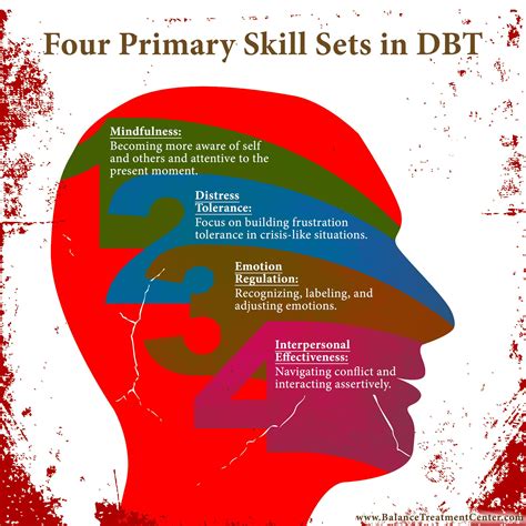 Dbt Therapy Dialectical Behavior Therapy Therapy Worksheets Therapy