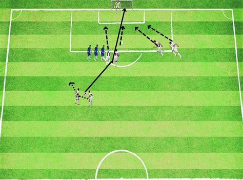 Schema Su Palla Inattiva Schema Su Calcio Di Punizione