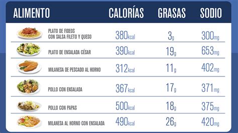 ¿cuántas calorías tiene un plato de tallarines infobae