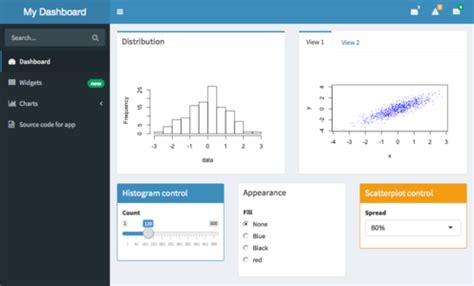 This script will create a simple im dashboard header with a large image and the following links simple im dashboard header.html. Shiny Dashboard