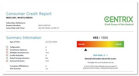 Consumer Credit Reports Explained Centrix