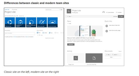 what is the microsoft sharepoint modern experience kiefer consulting