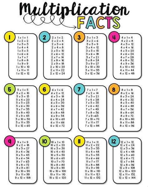 Multiplication Facts Printables