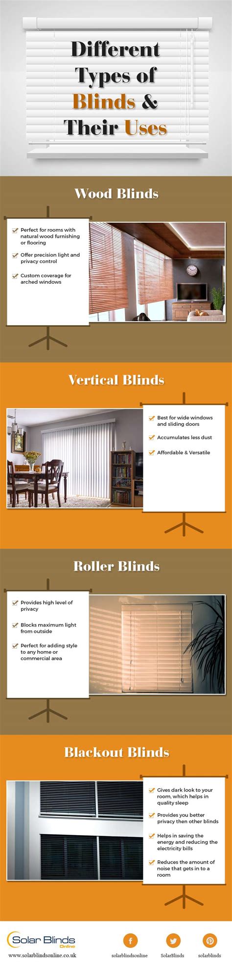 Infographic Different Types Of Blinds And There Uses Working Daddy