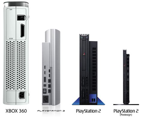 Xbox 360 Size Comparison Myconfinedspace