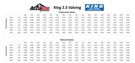 King Valve Stacks Shop Learn Save Accutune