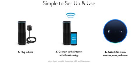 Basic Setup For Your Amazon Echo Intelligent Personal Assistant