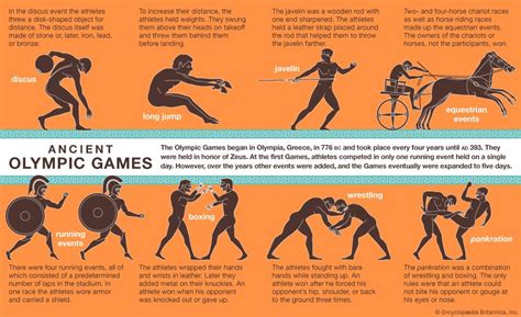 Sports Of The Ancient Olympics Students Britannica Kids Homework Help
