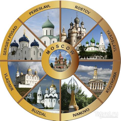 Достопримечательности России Список И Фото Картинки