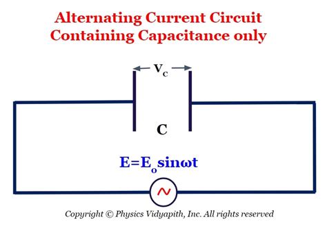 Alternating Current Circuit Containing Capacitance Only C Circuit