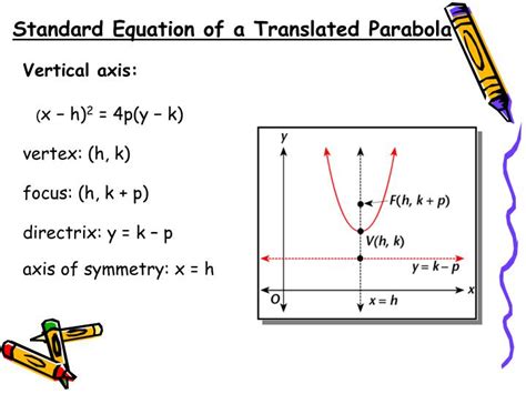 Ppt 82 Graph And Write Equations Of Parabolas Powerpoint