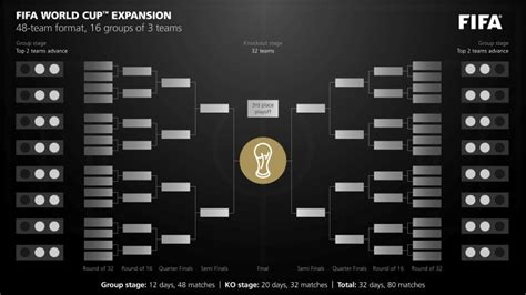 Universal tennis is investing over $20m and enabling 450 worldwide annual events in this three year utr pro tennis tour. World Cup Expansion? | Kyle's World of Sports