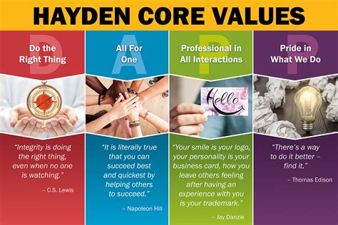 Create Core Values Poster