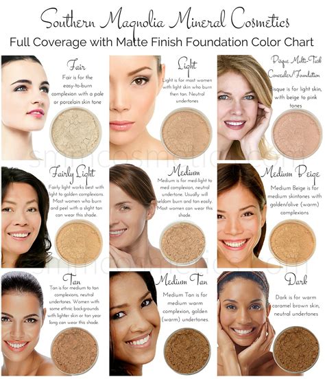 Graficele de culori ale Fundației cosmeticele minerale din Magnolia