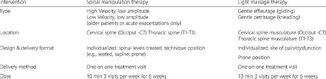 Treatment Interventions Download Table