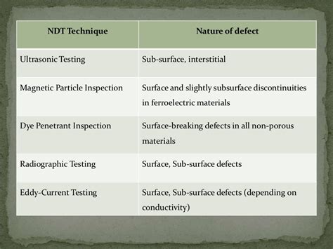 Non Destructive Testing Ndt