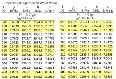 Water Table Thermodynamics Calculator Safariqust