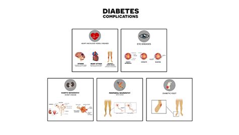 Possible Complications Of Type 2 Diabetes Diabeteswalls