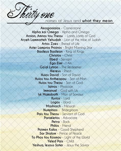 31 Names Of Jesus Beach Hebrew God Names Wall Art Jewish Names Of