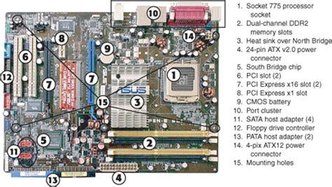 Ict Guide For Life Parts Of A Computer Motherboard