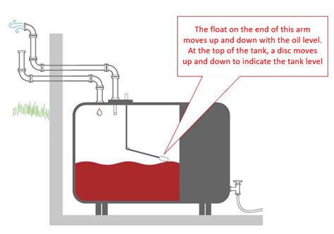 How To Read A Heating Oil Tank Gauge