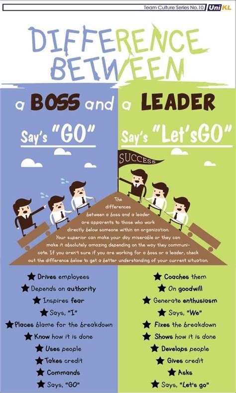 Boss Vs Leader Boss Vs Leader Effective Leadership Skills Boss And