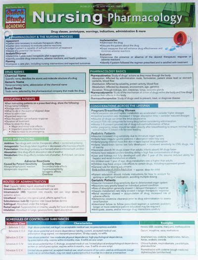 Nursing Pharmacology Cheat Sheet Pharmacology Nursing Pharmacology