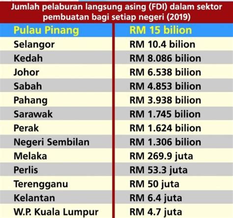 Source country of multinationals investing in malaysia. Penang hits record high investments | Buletin Mutiara