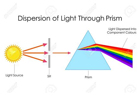 Study Notes On Physicslight