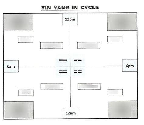 Theory Of Yinyang Diagram Quizlet