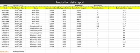 Excel Of Production Daily Reportxlsx Wps Free Templates