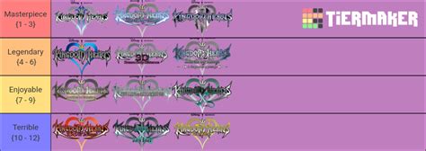 kingdom hearts games tier list community rankings tiermaker