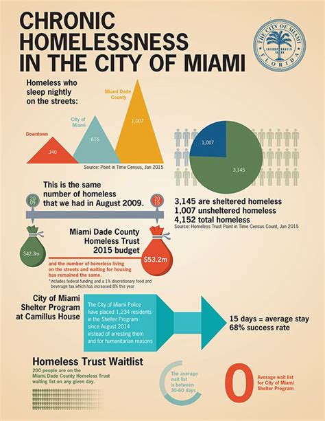 Infographic Types Of Affordable Housing Artofit