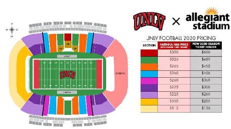 Allegiant Stadium Seating Seating And Pricing Map For Allegiant