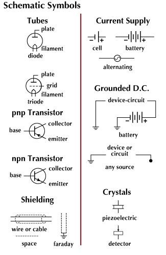 Radio Schematic Symbols