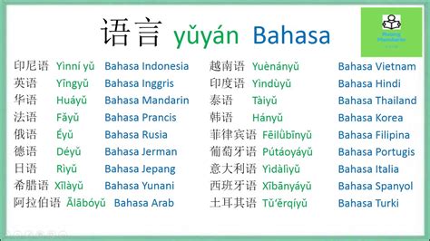 Kosakata Bahasa Mandarin Tentang Bahasa 语言 yǔyán YouTube