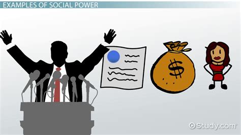 Social Power Definition Types And Examples Lesson
