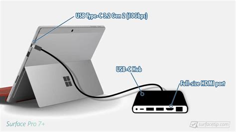 Does Surface Pro 7 Have Hdmi Port Surfacetip