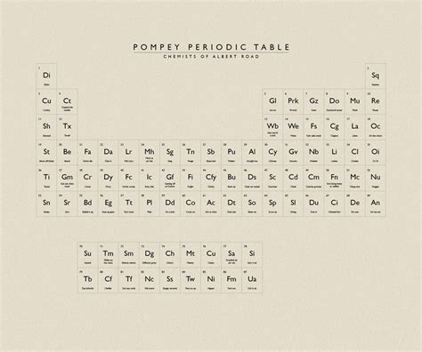 Pink Periodic Table Of Elements Wallpaper Mural Hovia Periodic