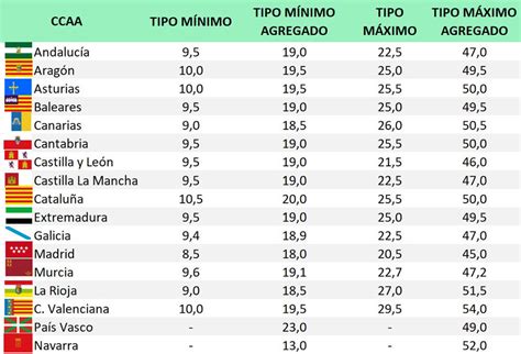 Tablas Salariales Irpf Regras Rpg Hair Youtube Cowsills Porn Sex My