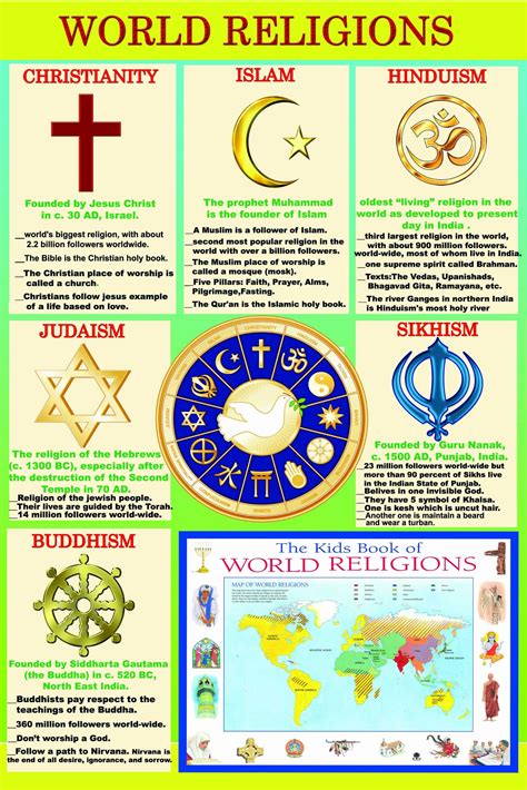 Buy Laminated World Religions Major Religious Groups Educational Ks1