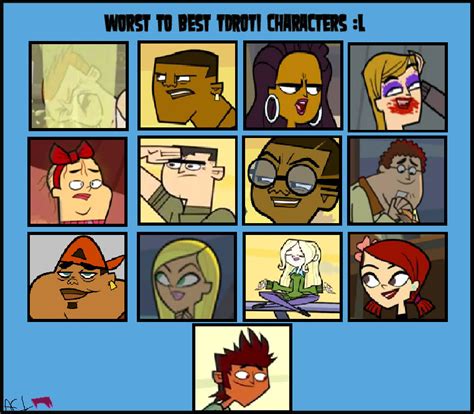 Worst To Best Tdri Characters Edit By Johnmarkee1995 On Deviantart