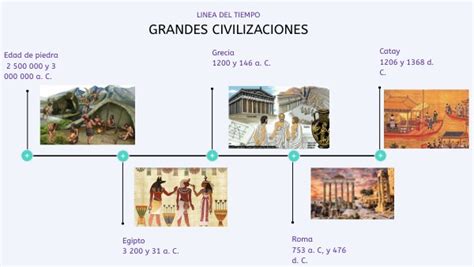 Linea Del Tiempo Civilizaciones