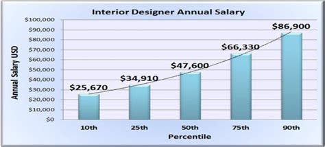 Interior Designer Salary 94778 768x347 