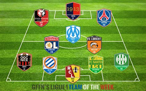 Ligue 1 Team of the Week 14 (2014/2015) | Get French ...