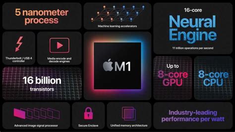 🥇 Apple Preguntas Frecuentes Sobre El Chip M1 Todo Lo Que Quería Saber