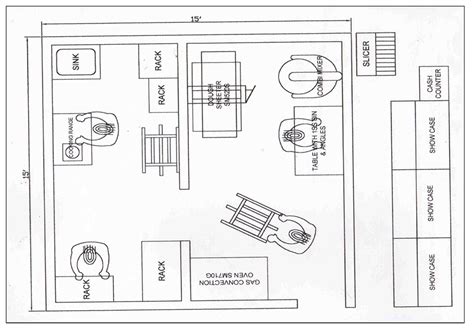 Layouts Of Different Formats Of Bakery